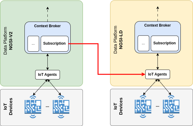 brkers_connection