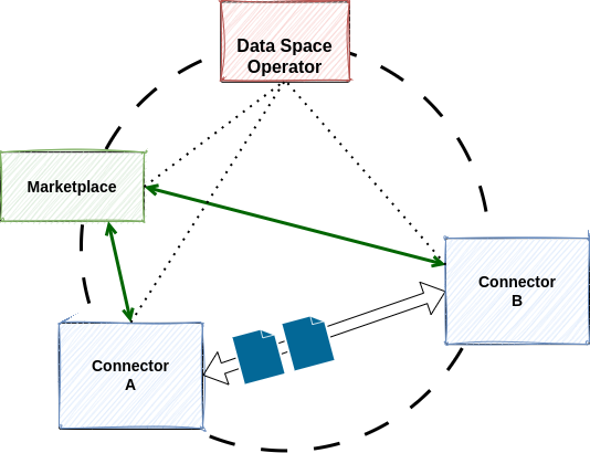 dataspace_schema