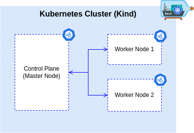 kind_cluster