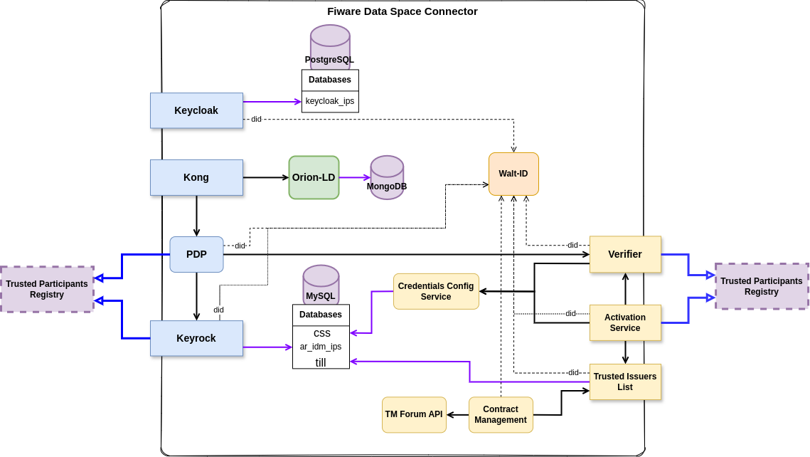 connector_scheme