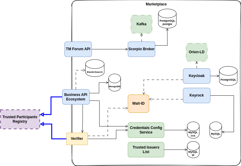 marketplace_scheme