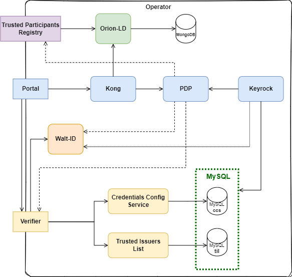 operator_scheme