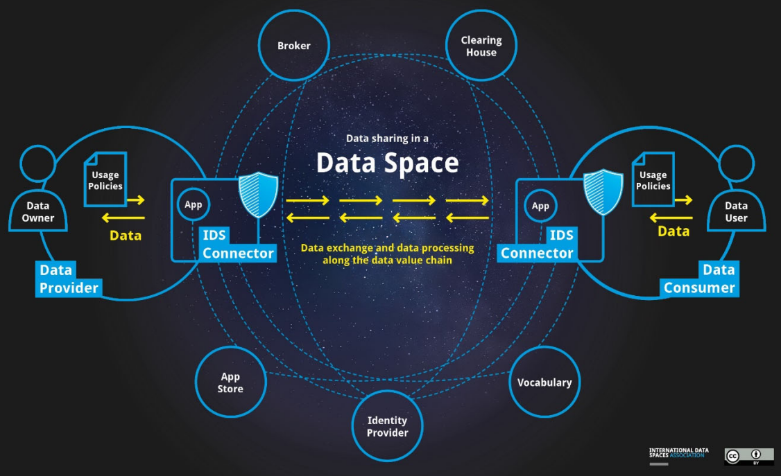 data_space