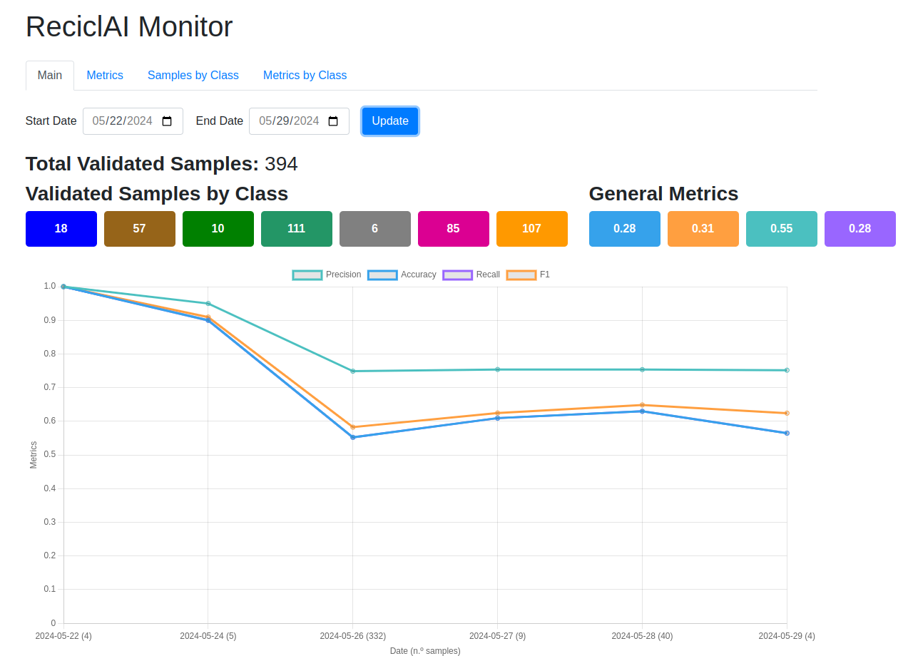 Monitor interface module.